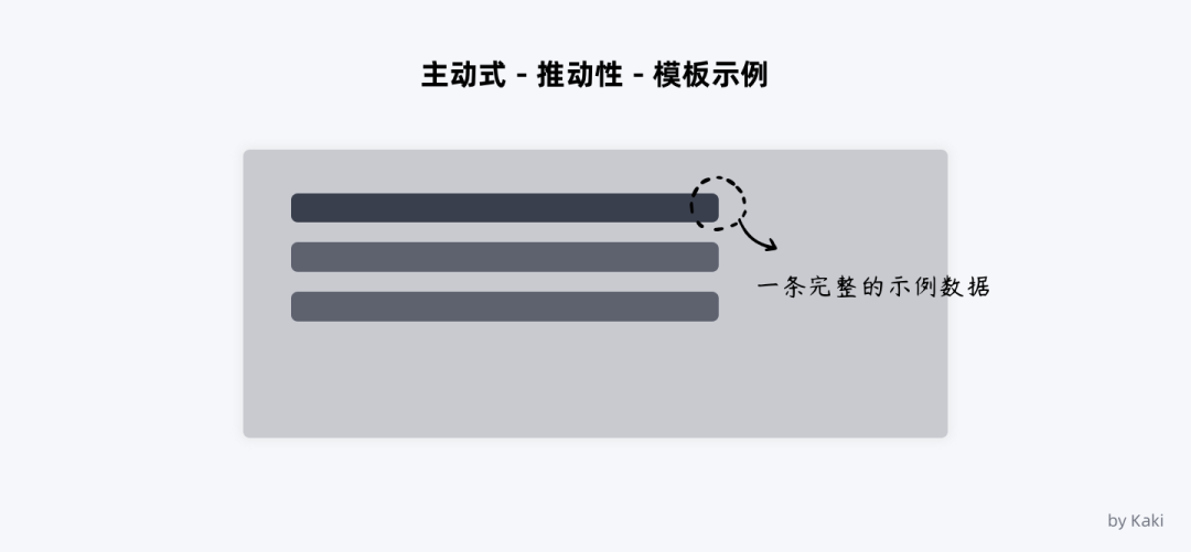 谈谈B端用户帮助体系的搭建